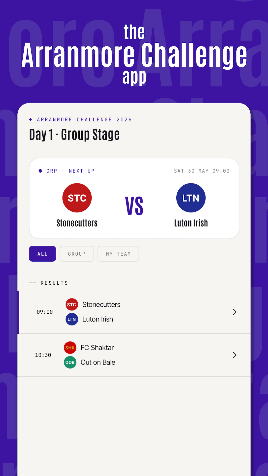 Arranmore Challenge — live scoring 1