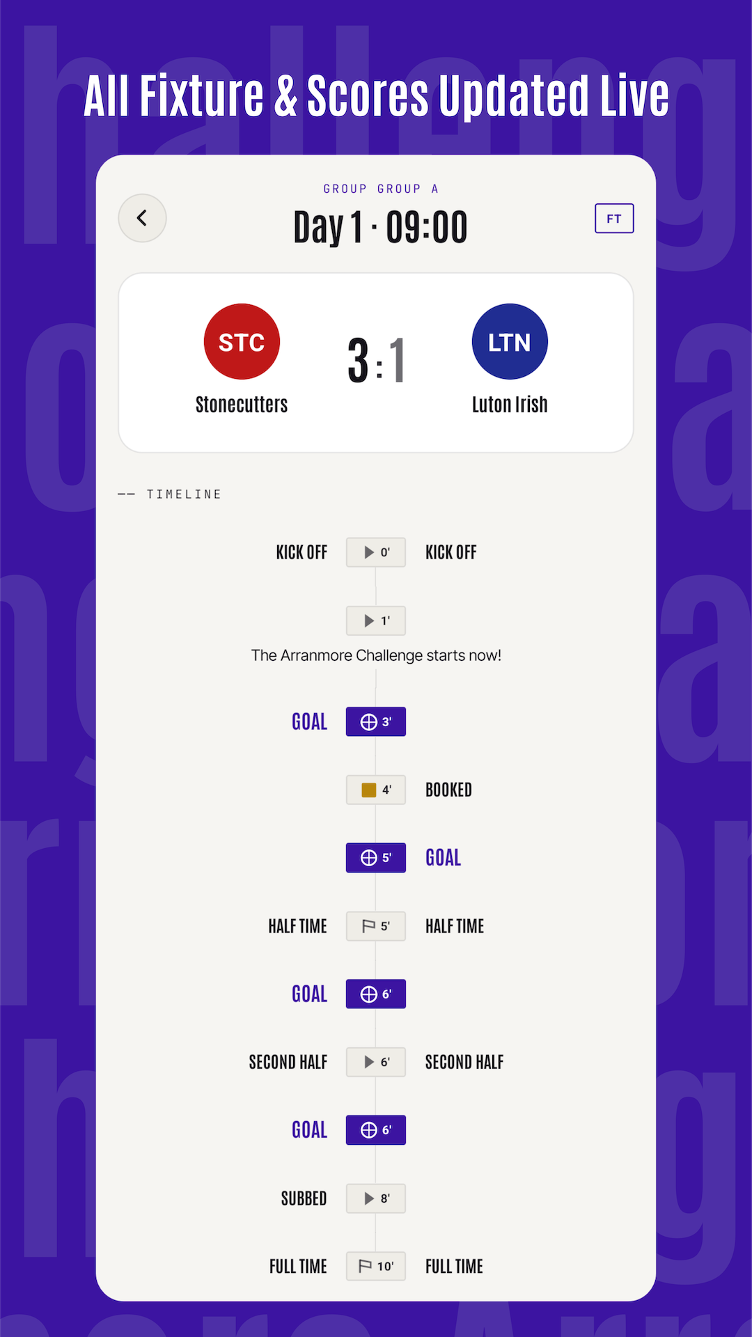Arranmore Challenge — live scoring 2