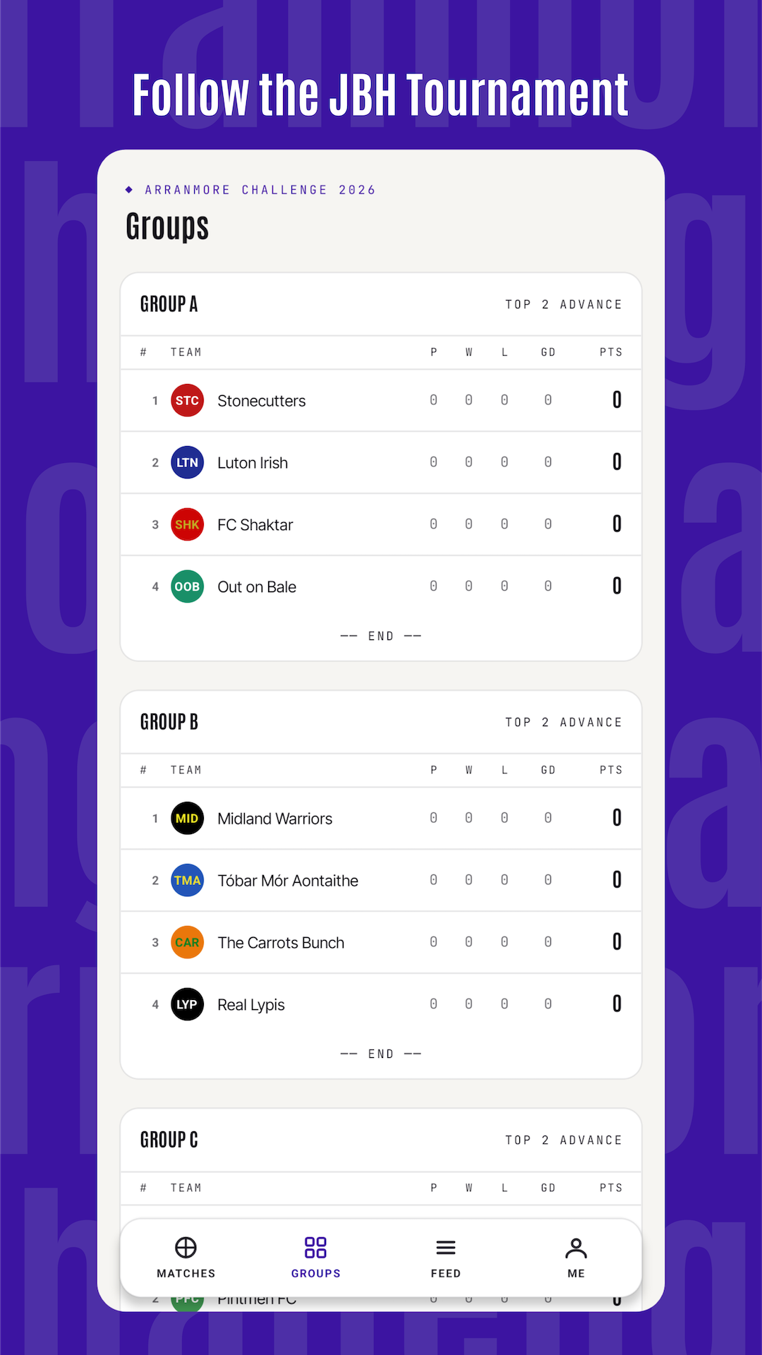 Arranmore Challenge — live scoring 3